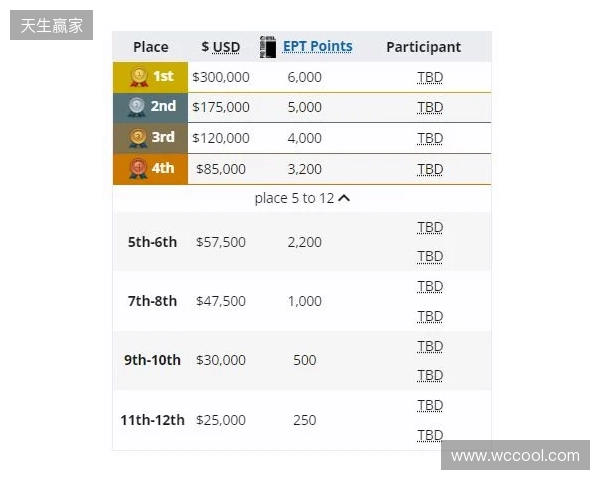 德转显示阿奇姆彭已经加盟大连英博，转会方式为自由转会